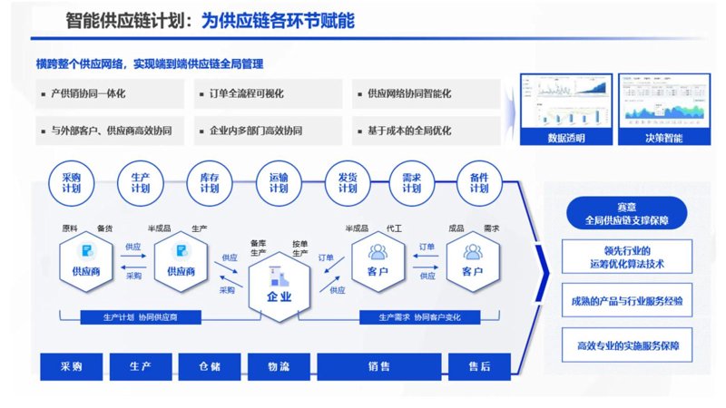 大宗商品采购市场动态：机遇与挑战并存
